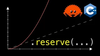 The Dark Side of .reserve()