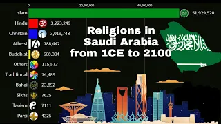 Religions in Saudi Arabian from 1CE to 2100