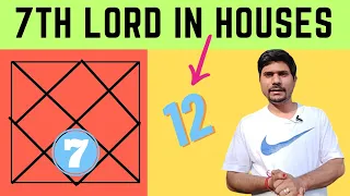 7th Lord in different Houses - Vedic Astrology (DIRECTION OF MARRIAGE)