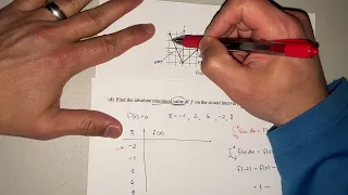 AP Calculus AB 2024: Preparing for the AP Exam (FRQs) Graph Analysis