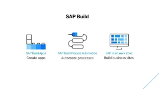 What is SAP Build Apps?