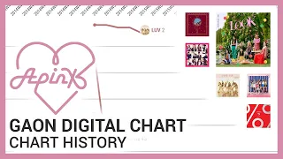 Apink on the Korean Charts | GAON DIGITAL CHART HISTORY (July 2021)