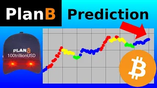 PlanB Bitcoin Prediction February 2024