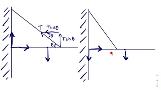 Hinges in mechanics (moments)