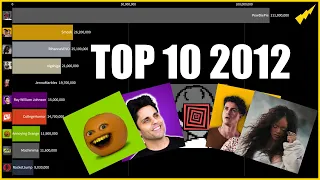 What happened to the TOP 10 most subscribed YouTube channels 2012 - PewDiePie Smosh Rihanna nigahiga