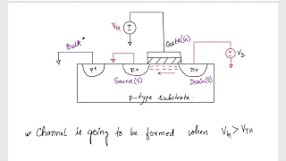 Lec 19: Introduction to MOSFETs