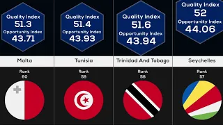 Countries Ranked By Education Systems 2020 (Worst To Best)