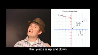 Coordinate plane song