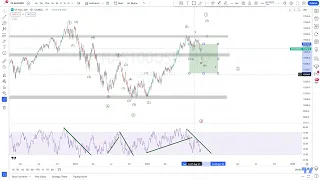 NASDAQ Elliott Wave Analysis for Monday 02/10/2023 (+ Higher TF)