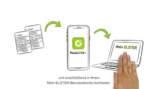 Meine Belege und neue App MeinELSTER+