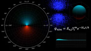 The Hydrogen Atom, Part 2 of 3: Solving the Schrodinger Equation