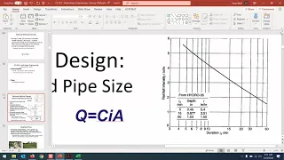 CE 433- Class 5 (24 Jan 2020) Rational Method Pipe Sizing with Spreadsheets, Time of Concentration