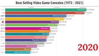 Статистика   Лучшие продажи игровых консолей 1972 - 2021
