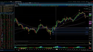 S&P 500 & NASDAQ 100 / Elliott Wave Update 4/05/2023 by Michael Filighera