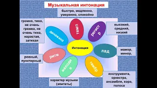 5 класс. Музыка и литература