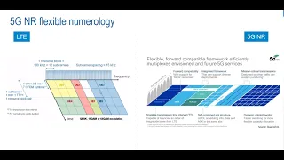 5G mmWave – A Challenge For Device Testing and How to Solve It