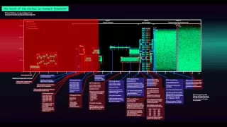 Sound of the dialup modem explained