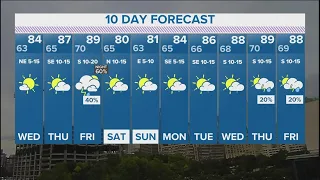 DFW weather: Expect temperatures in the mid-80s this week, chance of rain Friday