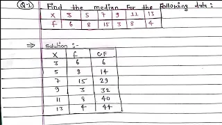 How to calculate Median for Grouped Data? | Formula for Median of Grouped Data