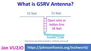 What is G5RV Antenna?