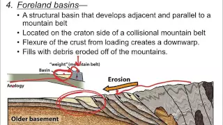 Physical Geology, Sedimentary, Basins & Sea Level