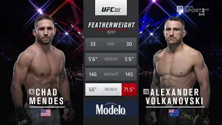 Chad Mendes vs Alexander Volkanovski