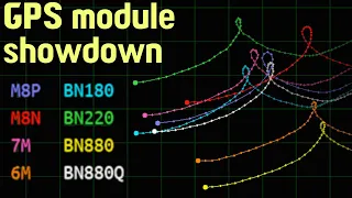 GPS module showdown do-over with full precision and two more modules (Neo-6M and BN880Q)