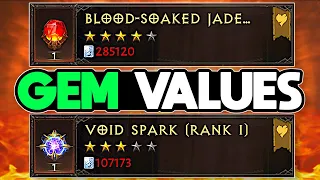 Gem Market Values: Should we Standardize Markets in Diablo Immortal