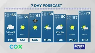 Weather Expert Forecast: Rain Overnight, Tomorrow...Sunny Weekend