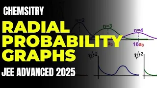 Radial Probability distribution Graphs |Atomic structure | IIT JEE  & NEET  | ATP STAR