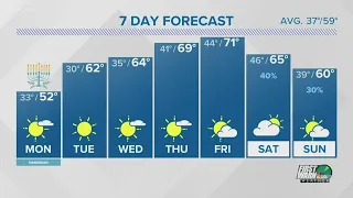 FORECAST: Chilly Monday, warmer by midweek