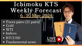 Live KTS Weekly Forecast / 5 May 2024