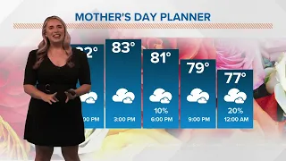 Weekend Weather: Sunday, May 12