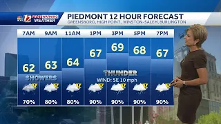 WATCH: Wet Tuesday, rain chances off and on this week