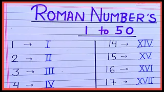 Roman Number 1 to 50  | Roman numerals 1 to 50