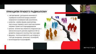 Валерій Майданюк «Ультраправі ідеології». Запис лекції від 25.11.2021 р.