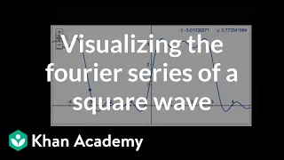 Visualizing Fourier expansion of square wave