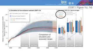 A detailed look at future warming and remaining carbon budgets in the IPCC WG1 AR6 report