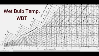 Lecture 1: Psychrometric Chart