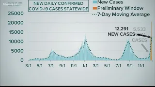 Georgia's COVID-19 case curve as of Dec. 31, 2021