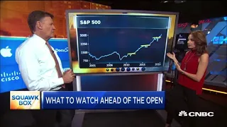 A technical analyst explains the S&P 500's recent major breakout