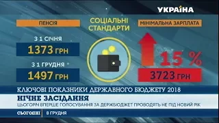 Парламент ухвалив держбюджет 2018