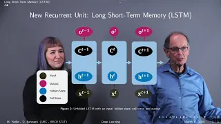 Machine Learning: Introduction to Long-Short Term Memory (LSTM)