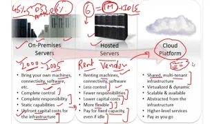 What is cloud Computing | Evolution and Applications | Easiest introduction in Hindi