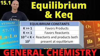 15.1 Chemical Equilibrium and Equilibrium Constants | General Chemistry