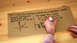 Key Skill - Find the minimum point of a quadratic graph.