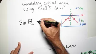 Calculating Critical Angle using Snell's Law