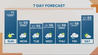 KGW Forecast: Sunrise, Sunday, April. 24, 2022