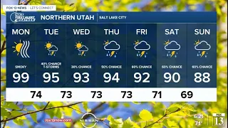 FOX 13 Monday morning weather | July 26 2021