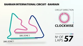 Bahrain Grand Prix 2015: Bahrain circuit guide